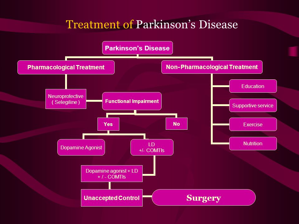 Prevention of Parkinson's Disease